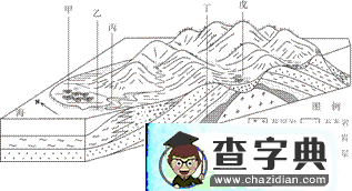 普通高等學校招生全國統(tǒng)一考試文科綜合能力測試（北京卷）（地理部分）（含答案）4