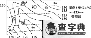 高考第二輪專題輔導：等值線10