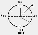 原創(chuàng)：用鐘表測量當(dāng)?shù)胤轿坏脑砑斑\(yùn)用12