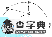 《選修六 環(huán)境保護 第3講 生態(tài)環(huán)境保護》考點及考點訓練1