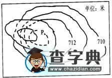 高考第二輪專題輔導：等值線17