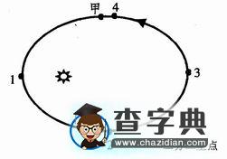 挖掘地理試題中的隱性信息1