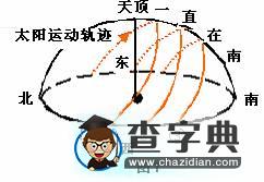 原創(chuàng)：太陽視運動的做題技巧7