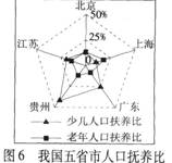 廣東普通高等學(xué)校招生全國(guó)統(tǒng)一考試 地理試題解析6