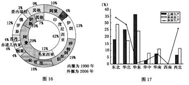 江蘇高考地理試題解析14