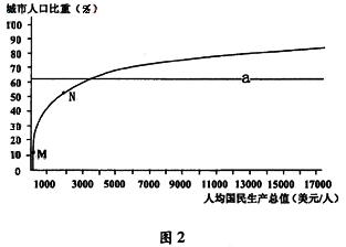 全國各地高考地理試題匯編：城市27