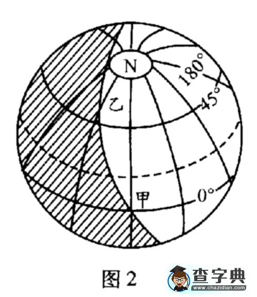 運(yùn)用“題例－小結(jié)－習(xí)題”模式復(fù)習(xí)“地球的運(yùn)動(dòng)”2