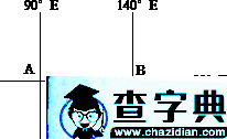 例談地球表面兩點(diǎn)之間的最短航線問題4
