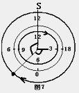 原創(chuàng)：用鐘表測量當(dāng)?shù)胤轿坏脑砑斑\(yùn)用8