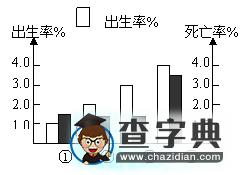 《人口的變化》綜合訓(xùn)練題4