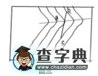 等溫線彎曲問題的判讀技巧3