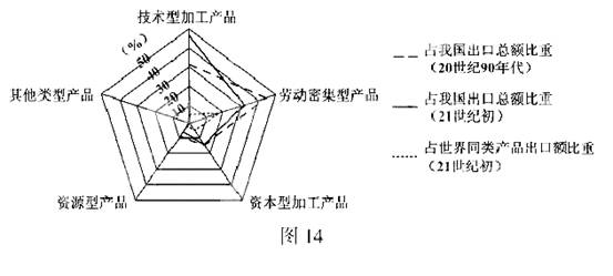 高等院校招生全國統(tǒng)一考試（江蘇卷）地理試題15