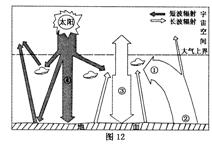 江蘇高考地理試題解析11