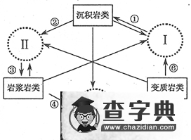 普通高等學(xué)校招生統(tǒng)一考試(江蘇卷) 地理試題（含答案）3