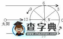 潮汐高低潮時(shí)間計(jì)算創(chuàng)新設(shè)計(jì)及題目設(shè)計(jì)背景3