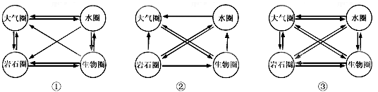 高等院校招生全國統(tǒng)一考試（江蘇卷）地理試題28