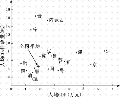 普通高等學(xué)校招生全國統(tǒng)一考試（廣東卷）文科綜合 地理部分解析2