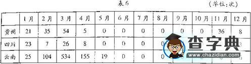 普通高等學校招生全國統(tǒng)一考試（山東卷）文科綜合測試試題 地理試題解析10