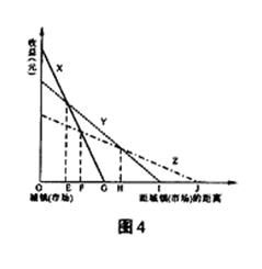 全國各地高考地理試題匯編：城市9