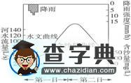 河流流量過(guò)程曲線的判讀7