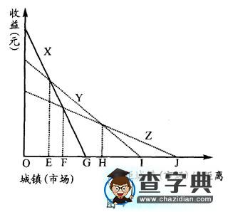 高考文科綜合試題（地理部分）及答案4