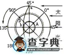 《高考地理專題：地球運(yùn)動(dòng)》復(fù)習(xí)學(xué)案24