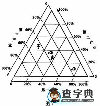 春季招生考試文科綜合能力測(cè)試地理部分1