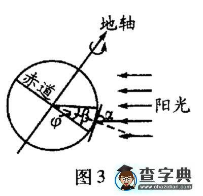 利用正午太陽(yáng)光線測(cè)算某地緯度6