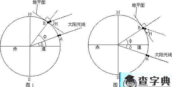 正午太陽高度角公式的延展及應(yīng)用1