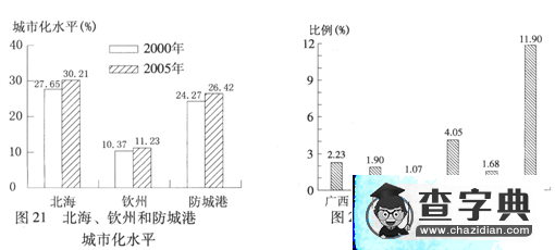 廣東普通高等學(xué)校招生全國(guó)統(tǒng)一考試 地理試題解析17