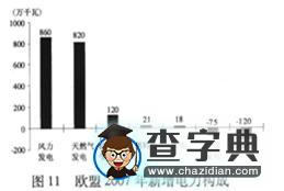 廣東普通高等學(xué)校招生全國(guó)統(tǒng)一考試 地理試題解析11