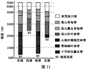 江蘇高考地理試題解析10