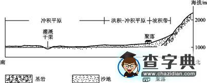 普通高等學校招生全國統(tǒng)一考試地理（海南）10