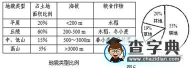 2017屆高三地理精析精練：人類與環(huán)境的協(xié)調(diào)發(fā)展5