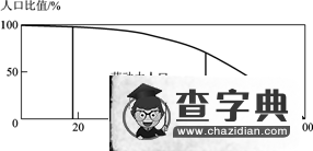 寧夏普通高等學校招生全國統(tǒng)一考試文科綜合能力測試2