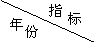 氣候?qū)ｎ}復(fù)習(xí)設(shè)計(jì)與思考10