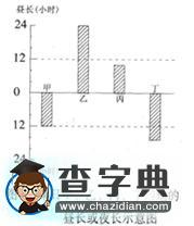 廣東普通高等學(xué)校招生全國(guó)統(tǒng)一考試 地理試題解析8