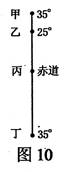 普通高等學(xué)校招生統(tǒng)一考試(江蘇卷) 地理試題（含答案）8