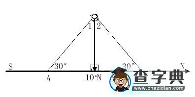 幾何法計(jì)算正午太陽(yáng)高度角、太陽(yáng)直射點(diǎn)緯度、當(dāng)?shù)鼐暥?
