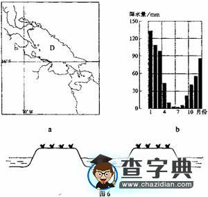 高考文綜（全國卷Ⅱ）地理試題解析5