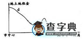 《城市與城市化復(fù)習(xí)專題》設(shè)計(jì)5