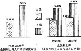 全國各地高考地理試題匯編：城市3