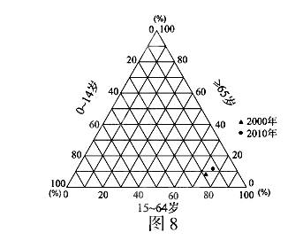 高等院校招生全國統(tǒng)一考試（江蘇卷）地理試題8