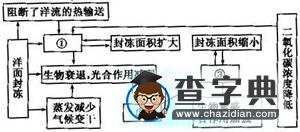 2017屆高三地理精析精練：人類與環(huán)境的協(xié)調(diào)發(fā)展1