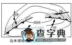 地球上的大氣2