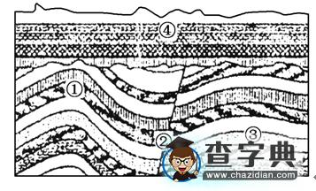 巖層新老關(guān)系解讀10