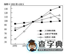 2017屆高三地理精析精練：農(nóng)業(yè)2