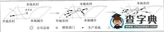 廣東普通高等學(xué)校招生全國(guó)統(tǒng)一考試 地理試題解析5