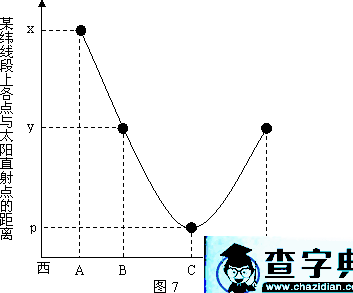 正午太陽高度角公式的延展及應(yīng)用5