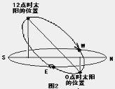原創(chuàng)：用鐘表測量當(dāng)?shù)胤轿坏脑砑斑\(yùn)用3